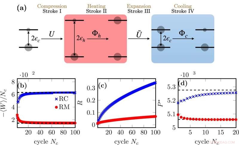 Enhancing Quantum Otto Engine Performance Through Monitoring