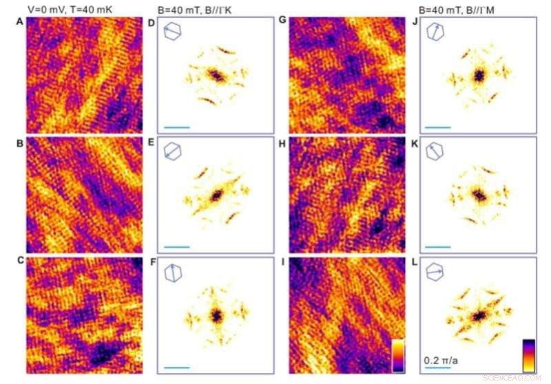 Segmented Fermi Surface Revealed by Cooper Pair Momentum in Hybrid Bi2Te3 Superconductor Platform