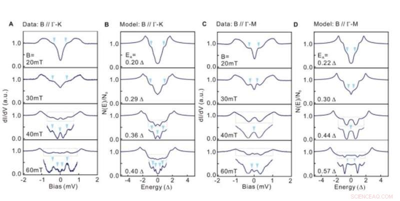 Segmented Fermi Surface Revealed by Cooper Pair Momentum in Hybrid Bi2Te3 Superconductor Platform