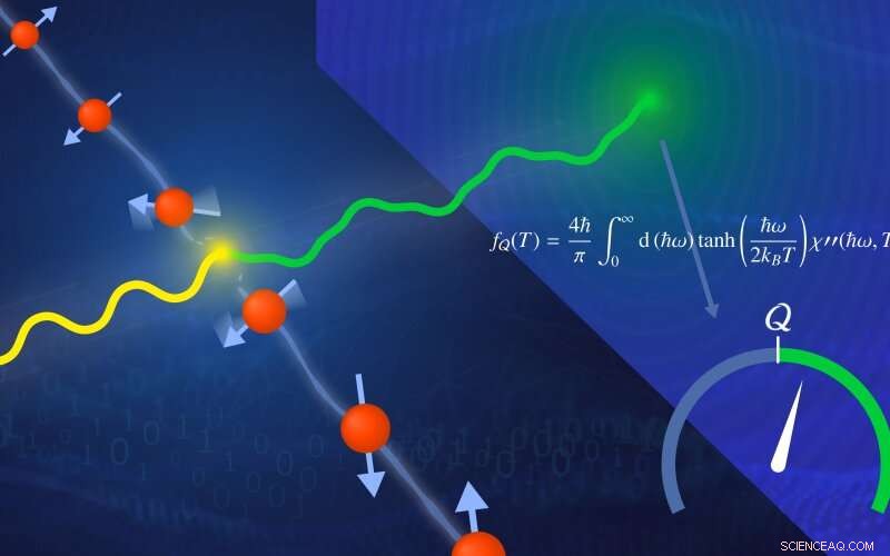 Quantum Witness Detects Entanglement in Solid Materials