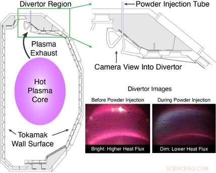 Optimizing Heat Management in Tokamak Fusion Reactors: Integrating Hot Cores with Cool Divertor Edges