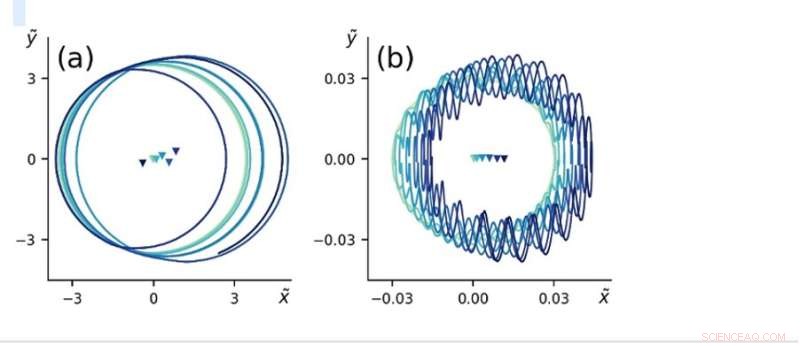Harnessing Hot Helium Ash to Drive Controlled Plasma Rotation in Fusion Reactors