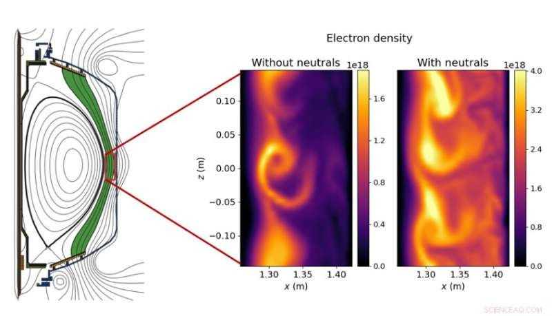 Neutral Particles Mitigate Disruptive Plasma Blobs in Tokamak Fusion