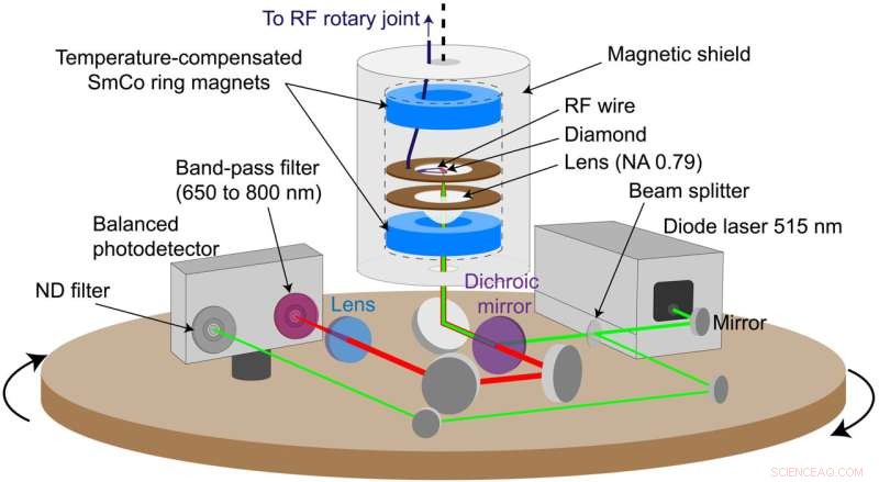 Diamond-Based Nuclear Spin Gyroscope: A Breakthrough in Precision Rotation Sensing