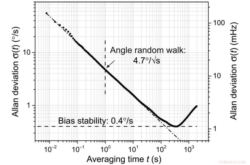 Diamond-Based Nuclear Spin Gyroscope: A Breakthrough in Precision Rotation Sensing