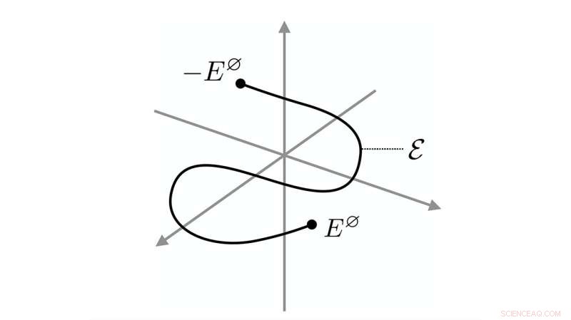 Reinforcing the Second Law of Thermodynamics: New Insights
