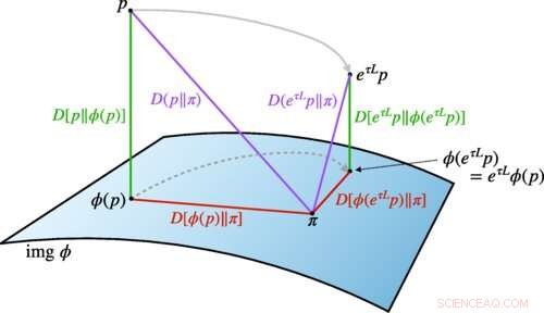 Optimizing Entropy Production for Practical Applications