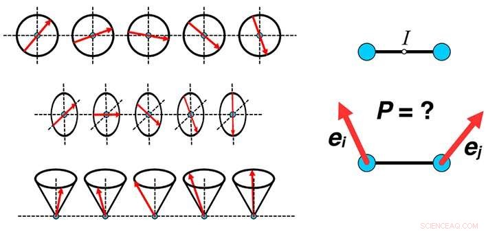 Updated Spin‑Current Theory Illuminates Magnetoelectric Coupling in Multiferroic Materials
