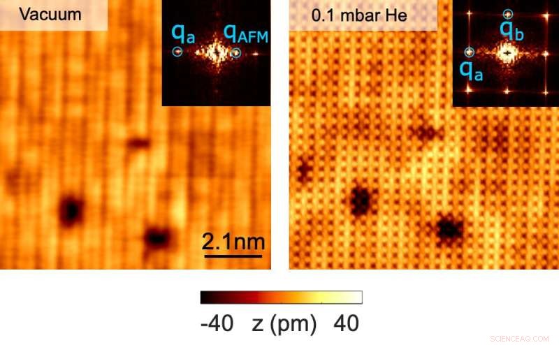 Helium-Based Method to Precisely Control Electron Spin Polarization