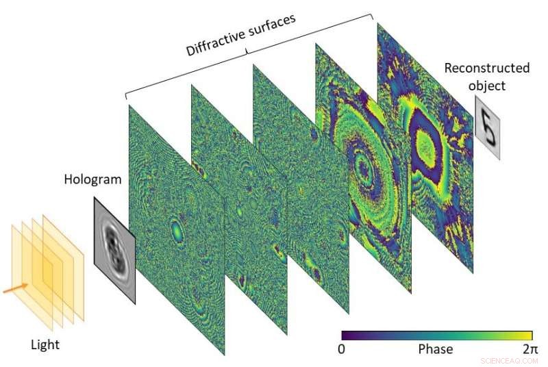 Instantaneous, Computer‑Free Hologram Reconstruction with Diffractive Optical Networks