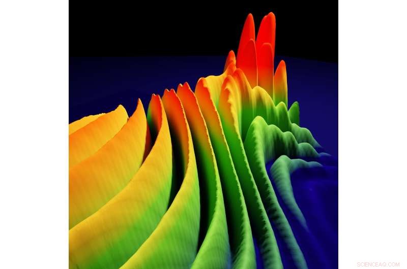 Real‑Time Spectroscopy Reveals Ultrafast Soliton Molecule Switching in Fiber Lasers