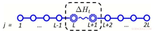 Fundamental Quantum Theorem Extends to Finite Temperatures, Expanding Beyond Absolute Zero