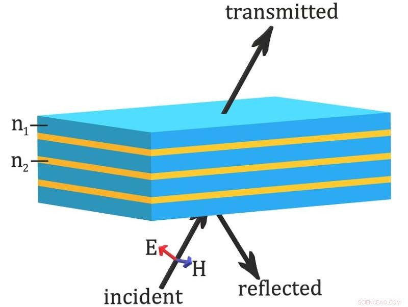 Controlling Laser Coherence: A New Strategy for Advanced Photonic Devices