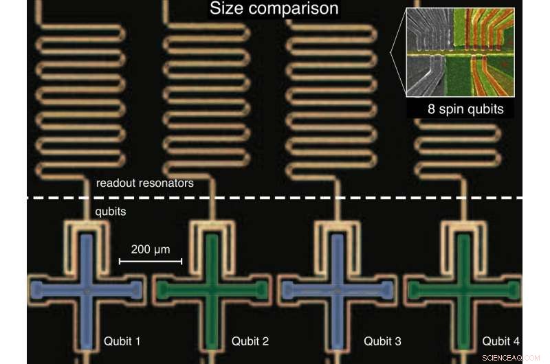 University of Copenhagen Breaks Ground with Multi‑Spin Qubit Quantum Chip