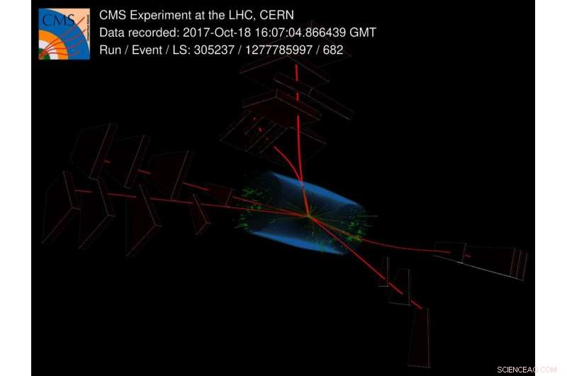 CMS Collaboration Discovers Triple J/ψ Production in Proton–Proton Collisions