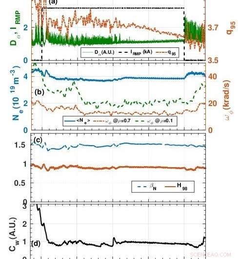 Advanced RMP Strategy Achieves Integrated ELM Suppression and Divertor Power Flux Control for ITER