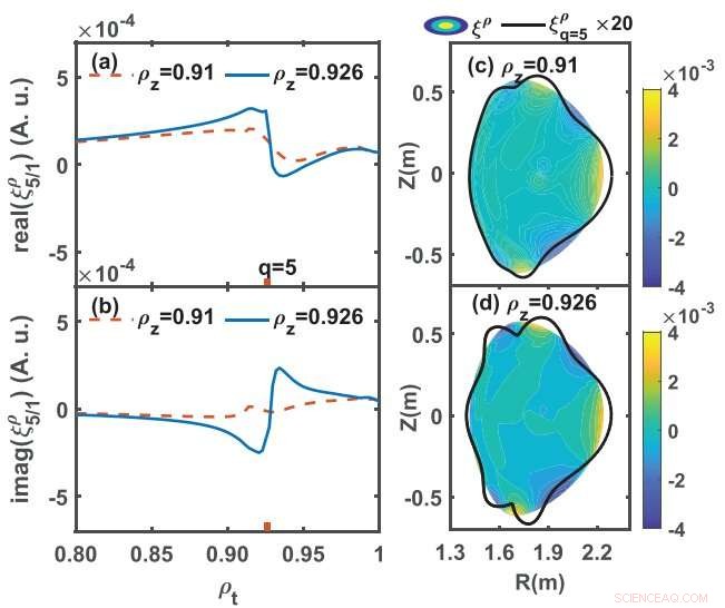 Advanced RMP Strategy Achieves Integrated ELM Suppression and Divertor Power Flux Control for ITER