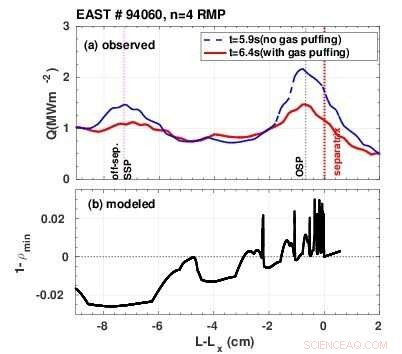 Advanced RMP Strategy Achieves Integrated ELM Suppression and Divertor Power Flux Control for ITER