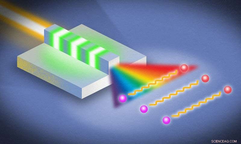 Researchers Set Record-Breaking Ultrabroadband Entangled Photon Source