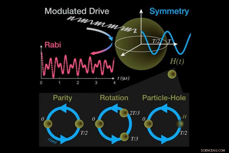 New Technique Enables Precise Control and Measurement of Energy Levels in Diamond Crystals