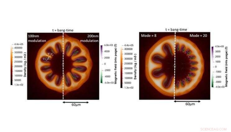 New Study Reveals How Magnetic Flux Forms During ICF Implosions