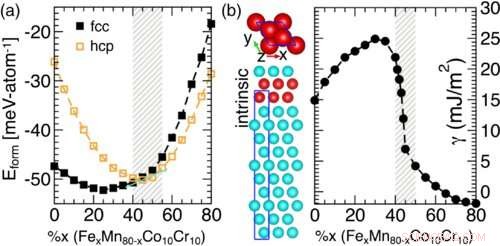 High‑Entropy Alloys: Computational Breakthrough for Greener Aviation Engines