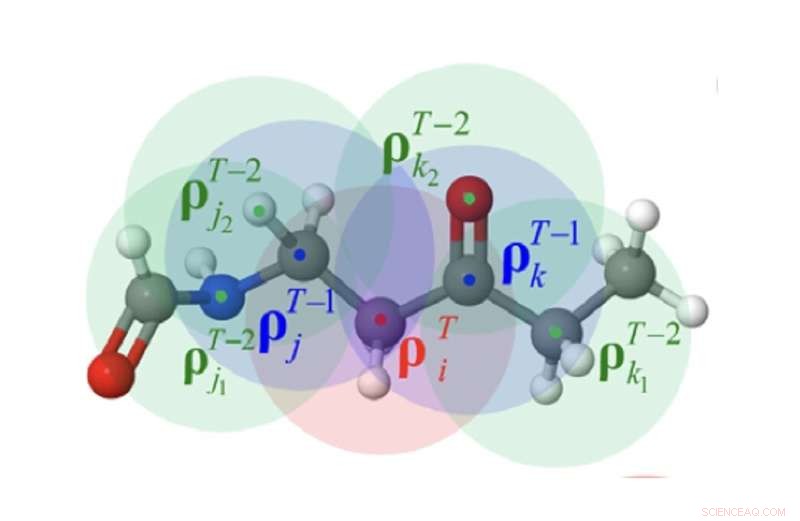 Researchers Develop Cutting-Edge Recursively Embedded Atom Neural Network (REANN) Model