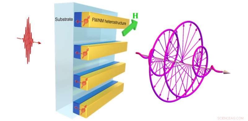 Spintronic Metasurface Emitters Deliver Broadband, Tunable Chiral Terahertz Waves
