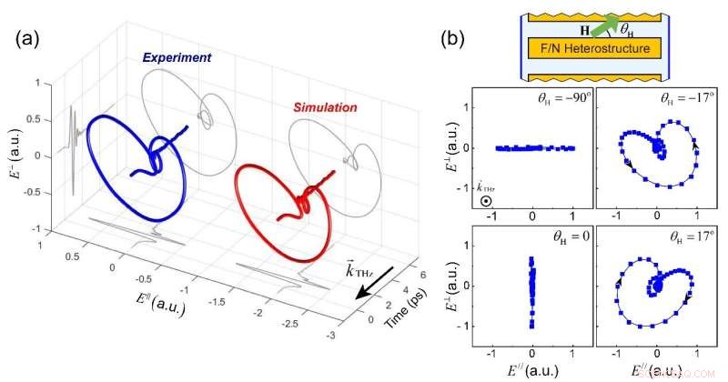 Spintronic Metasurface Emitters Deliver Broadband, Tunable Chiral Terahertz Waves