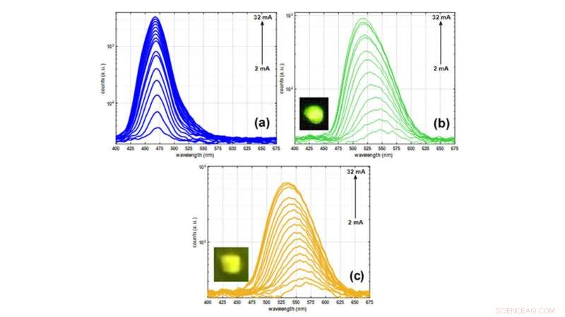 Innovative Synthesis Technique Boosts Laser and LED Efficiency