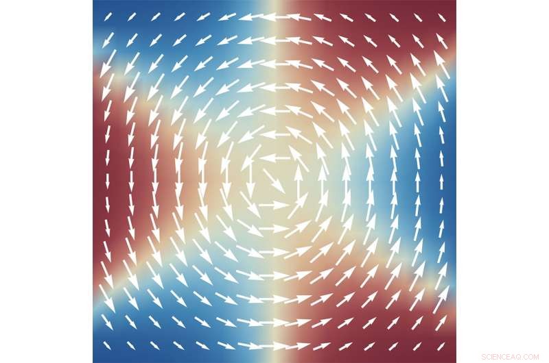 Quantum Materials Show Distinct Response to Circularly Polarized Laser Light – New Experimental Findings