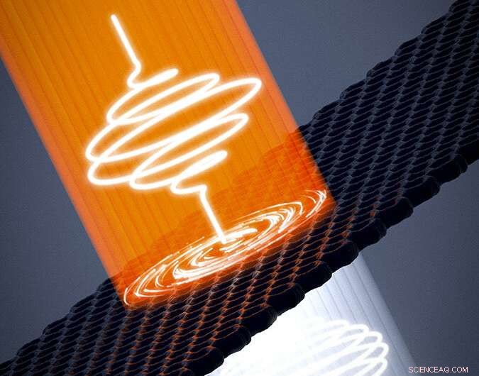 Quantum Materials Show Distinct Response to Circularly Polarized Laser Light – New Experimental Findings