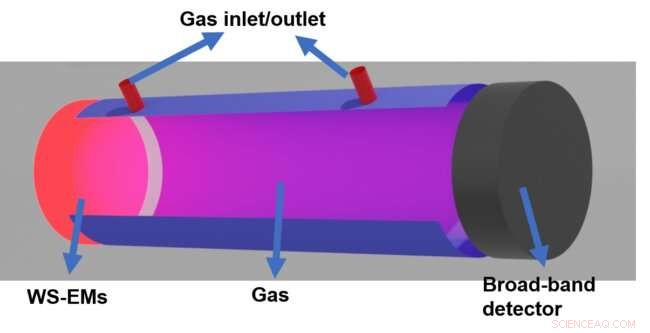 Revolutionary Infrared Light Design & Fabrication Set to Transform Sensing Technologies