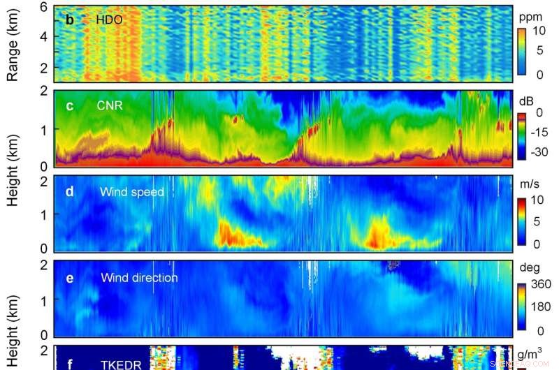 Advanced Photon‑Counting Distributed Free‑Space Spectroscopy for Atmospheric Gas Detection