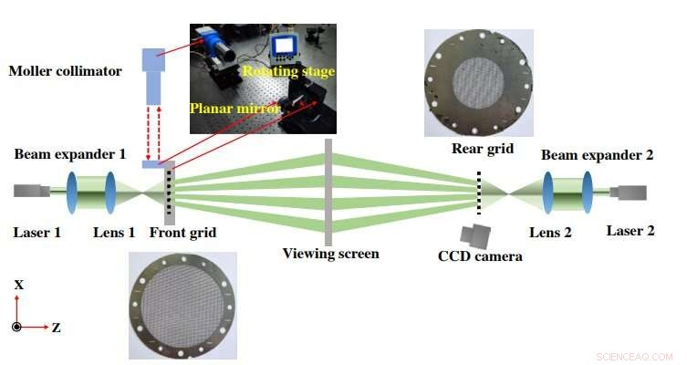 High-Accuracy Twist Measurement for Bi-Grid Modulation Collimators Using the Spherical Wave Talbot Effect