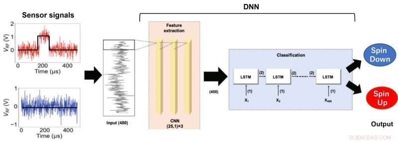 AI Enhances Quantum Computing Accuracy by Mitigating Noise