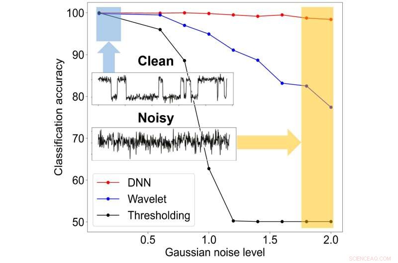 AI Enhances Quantum Computing Accuracy by Mitigating Noise
