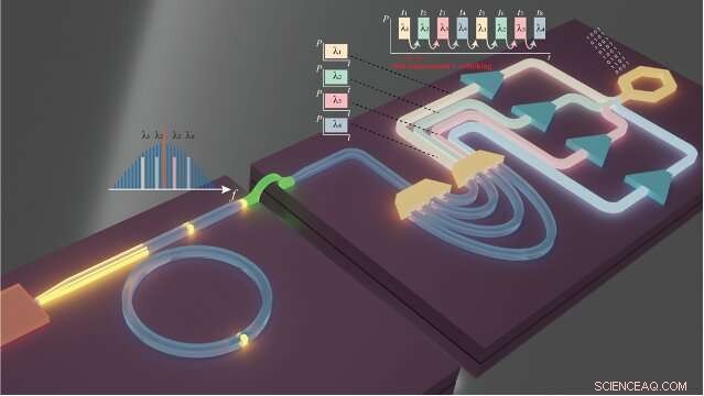 Ultrafast Optical Switching: A Game-Changer for Overcrowded Data Centers