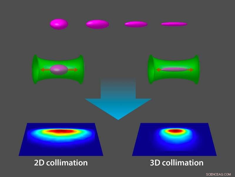Record Low Temperature Achieved: 38 Picokelvins