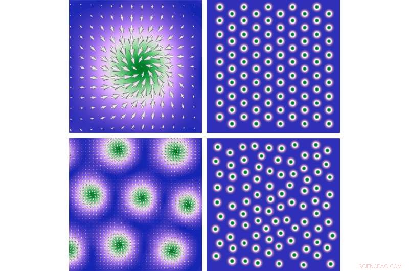 Skyrmions: Unveiling Their Shared Physics with Glassy States and High‑Temperature Superconductors