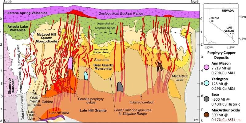New Insights into Porphyry Copper Formation Could Drive Green Economy Growth
