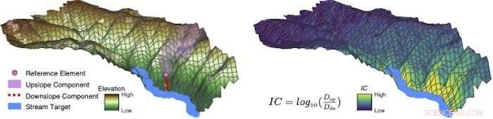 New Study Reveals Tectonics as Primary Driver of Hillslope Connectivity