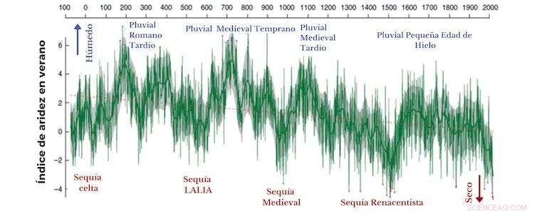 How Drought Threatens Our Food Supply: Milk, Beer, and More at Risk
