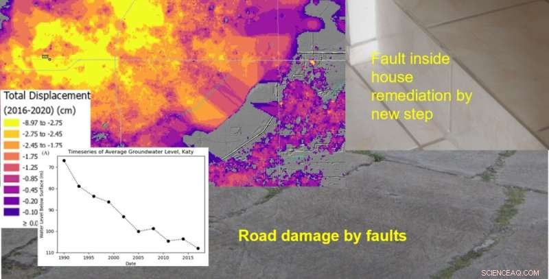 Study Reveals Rapid Ground Subsidence in Houston Suburbs, Highlighting Infrastructure Risks