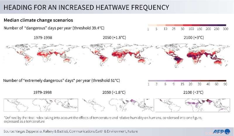 UN & Red Cross Warn: Heatwaves Will Render Some Regions Uninhabitable Within Decades