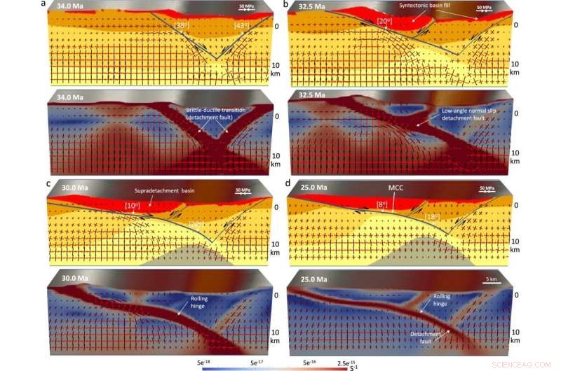 New Study Reveals Deep Earth Gravitational Forces Shape Landscape Evolution