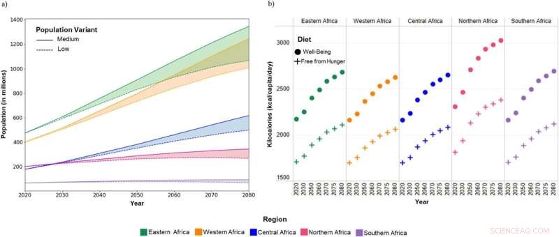 Africa s Food Deficits Projected to Grow as Climate Warms