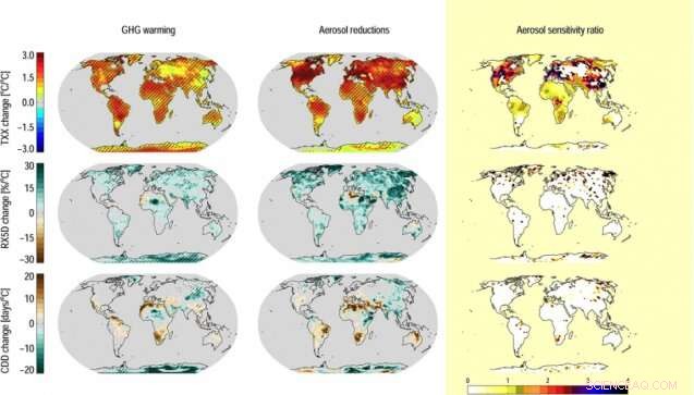 The Critical Link Between Air Pollution and Climate Change