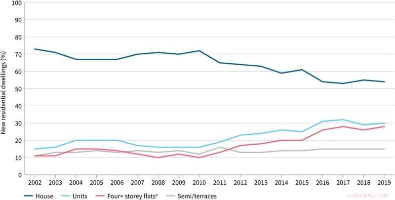 Growing Cities Under Pressure: Report Highlights Challenges and Promising Trends