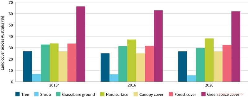 Growing Cities Under Pressure: Report Highlights Challenges and Promising Trends